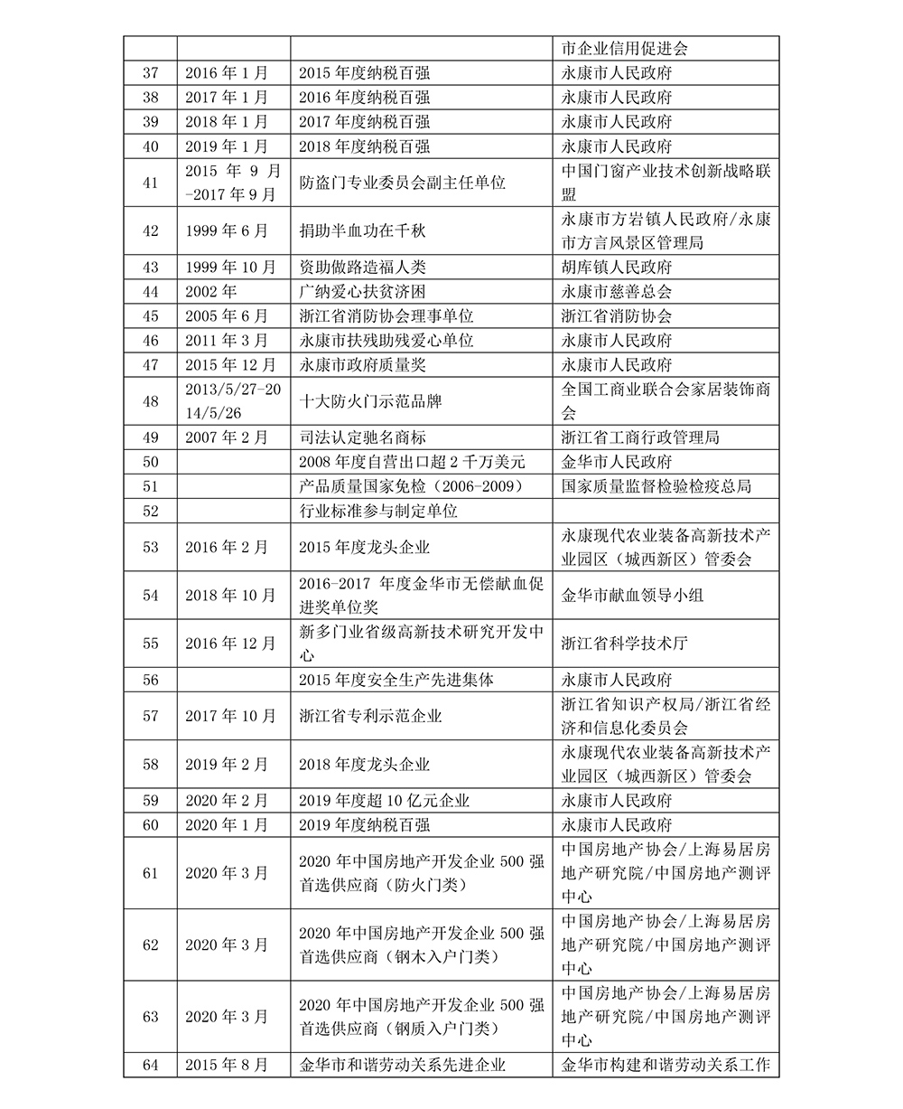 澳门霸王四肖